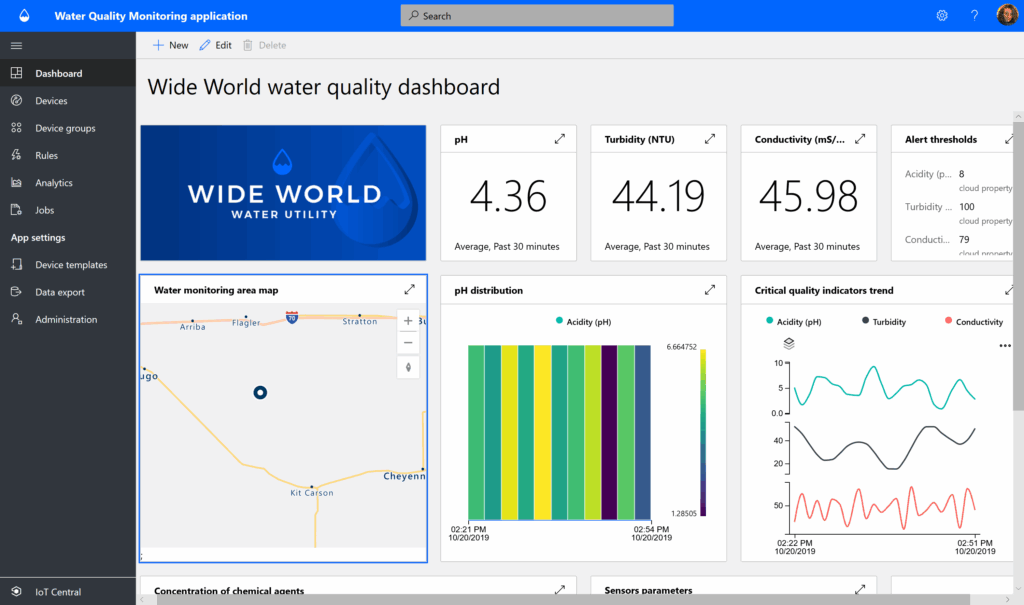 System diagram: Sensor → OLMS controller → Cloud Dashboard → Action/Report